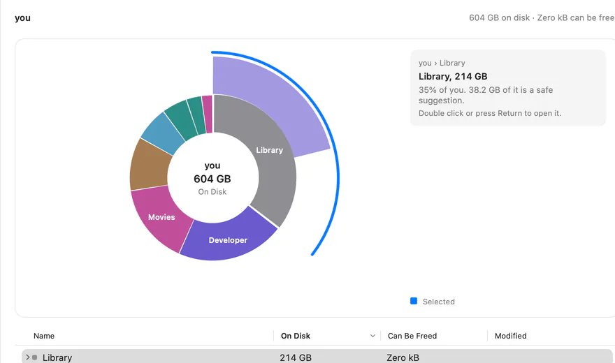 Sunburst of the Library folder